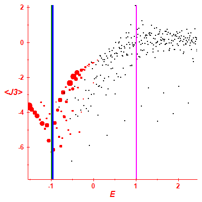 Peres lattice <J3>